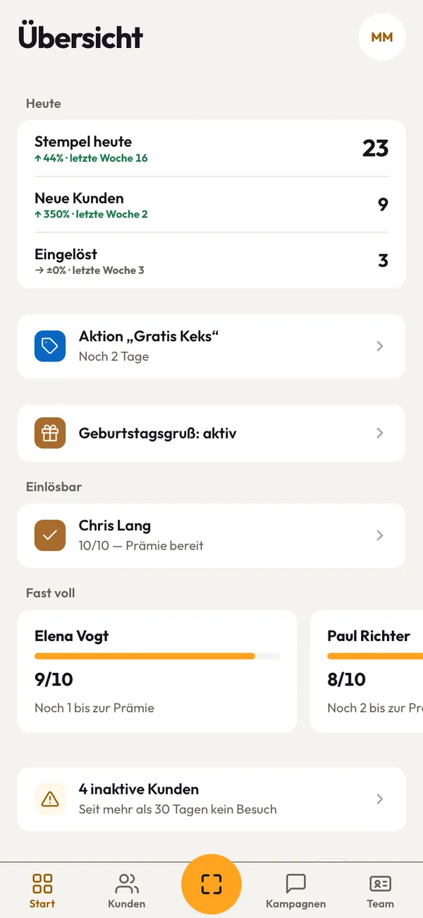 Startseite der Qardify App mit Kennzahlen des Tages, einlösbaren Prämien und Gästen, die fast voll sind